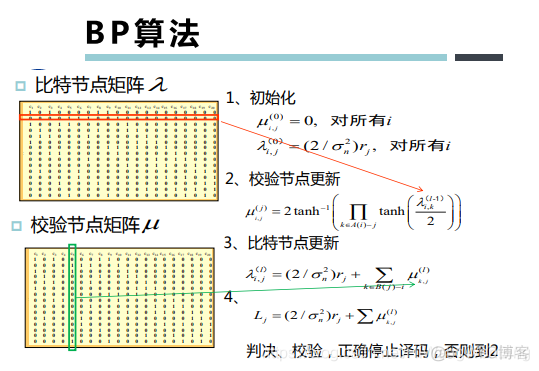 [培训-无线通信基础-6]：信道编码（分组码、卷积吗、Polar码、LDPC码、Turbo码）_其他_69