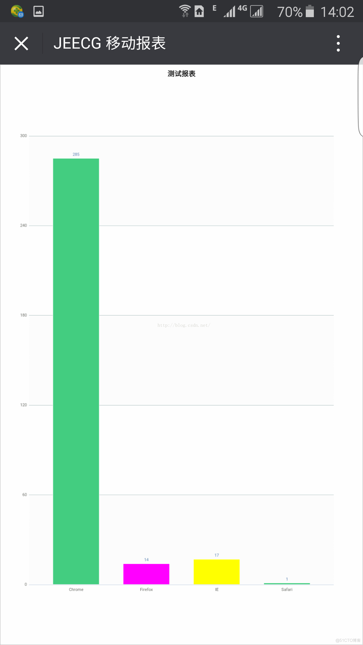 【jeecg移动开发能力】Jeecg 重磅来袭，强大移动报表配置能力，一次配置七种展现风格_表格_05