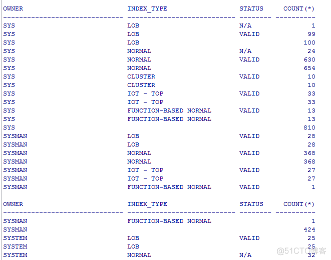 oracle分析函数技术详解（配上开窗函数over()）_oracle_51