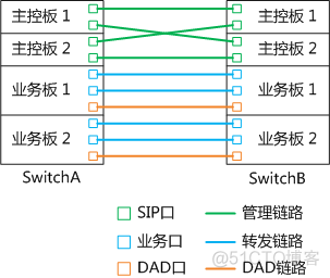 CE12800&12800E堆叠部署示例_组网_02