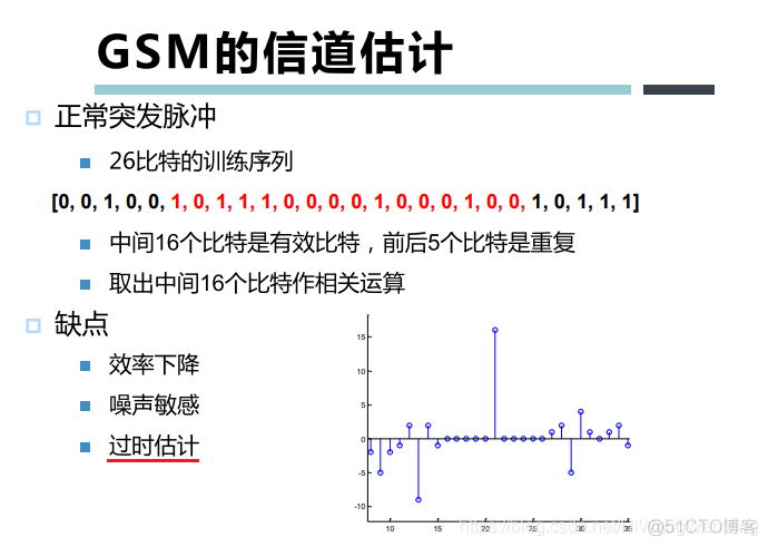 [培训-无线通信基础-7]：信道均衡器（信道估计、信道均衡）_其他_09