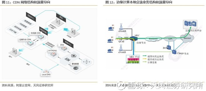 边缘计算是5G应用的核心平台 ， 产业空间广阔_边缘计算_13