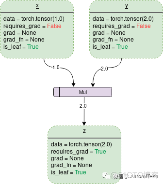 Pytorch autograd,backward详解_Pytorch