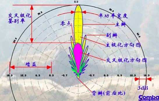 物联网LoRa系列-15：图解、详解无线终端的天线对无线电磁波的发送与接收_pcb设计制作_30