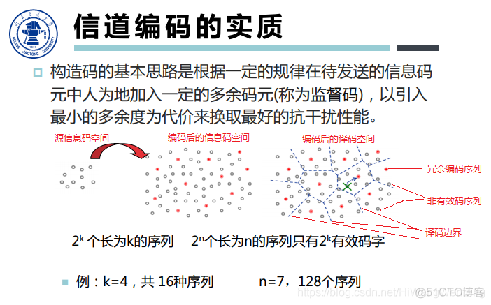 [培训-无线通信基础-6]：信道编码（分组码、卷积吗、Polar码、LDPC码、Turbo码）_其他_05