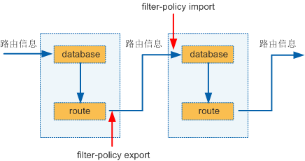 交换机在江湖】路由策略专题-第4期-filter-policy原理与应用_路由协议_02