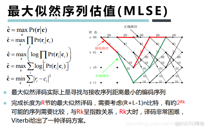 [培训-无线通信基础-6]：信道编码（分组码、卷积吗、Polar码、LDPC码、Turbo码）_其他_31