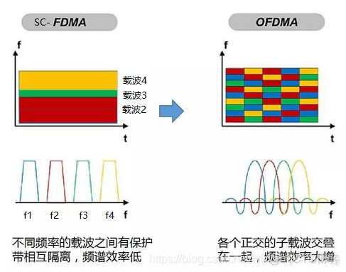 图解通信原理与案例分析-20：4G LTE调制与多路复用技术：QAM正交幅度调制、多载波调制、O-FDM正交频分复用、SC-FDMA频分复用、IQ调制、混频_LTE_232