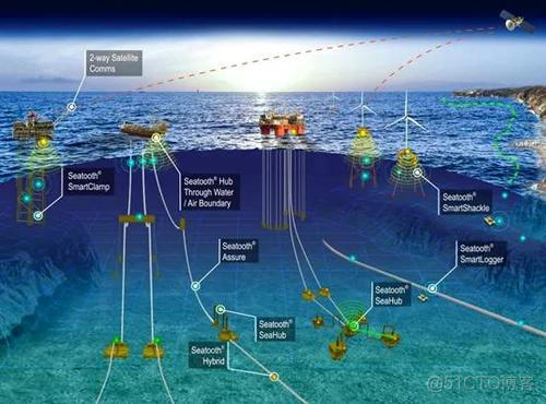 星星之火-52：6G十大领域关键技术_太赫兹通信技术_03