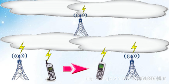 [4G&5G专题-94]：流程 - 4G LTE 同频切换与异频切换的案例分析_同频切换