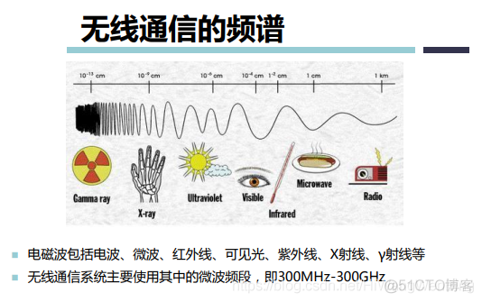 [培训-无线通信基础-1]：无线通信概论（频谱、常见通信系统、挑战）_5G_04