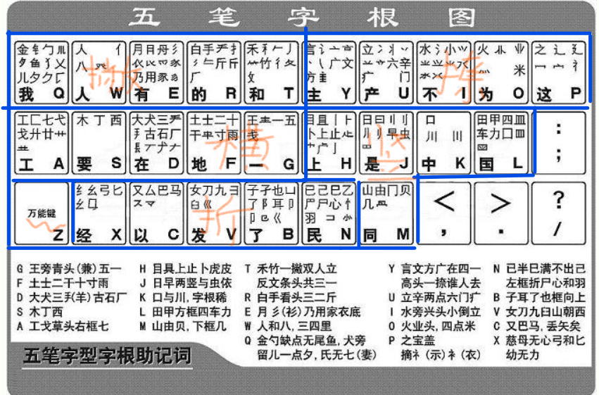 五筆入門_51cto博客_五筆打字入門