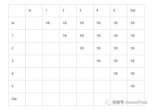 NAS-Bench-101: Towards Reproducible Neural Architecture Search_模型整体结构_02