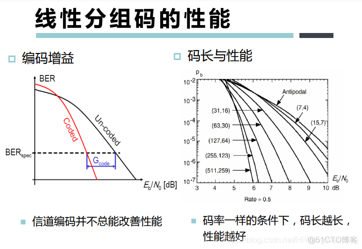 [培训-无线通信基础-6]：信道编码（分组码、卷积吗、Polar码、LDPC码、Turbo码）_其他_21