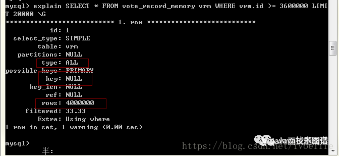 面试官：谈谈MySQL的limit用法、逻辑分页和物理分页_面试_08