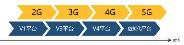 6g網絡的目標是天地互聯,陸海空一體,全空間覆蓋的超寬帶移動通信系統