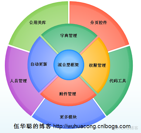 Web API接口设计经验总结_Web开发框架_02