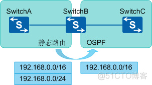 交换机在江湖】路由策略专题-第3期-地址前缀列表_路由表_02