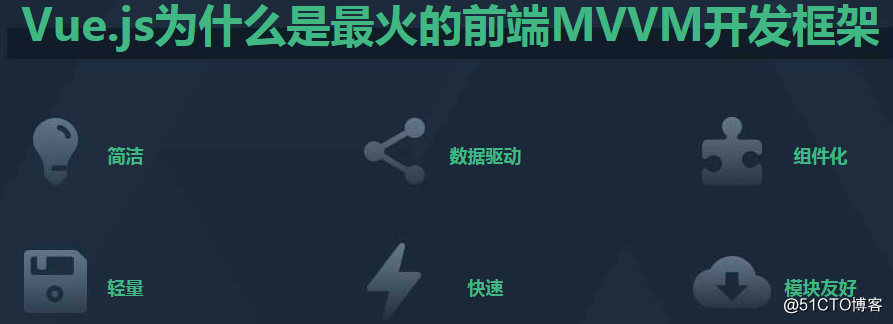 前端MVC Vue2学习总结_MVC Vue2_10