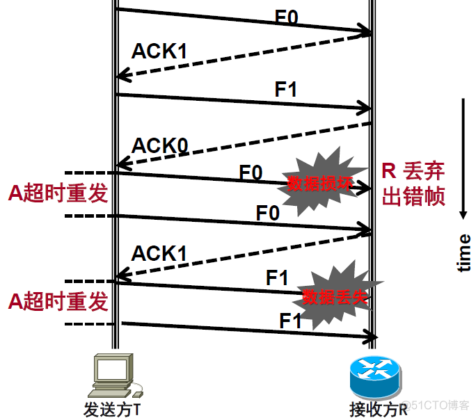 [4G&5G专题-55]：L2 MAC层 - 差错控制技术与混合自动重传请求HARQ协议_4G/5G_10