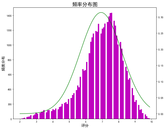 Python 数据分析 Matplotlib_数据_17