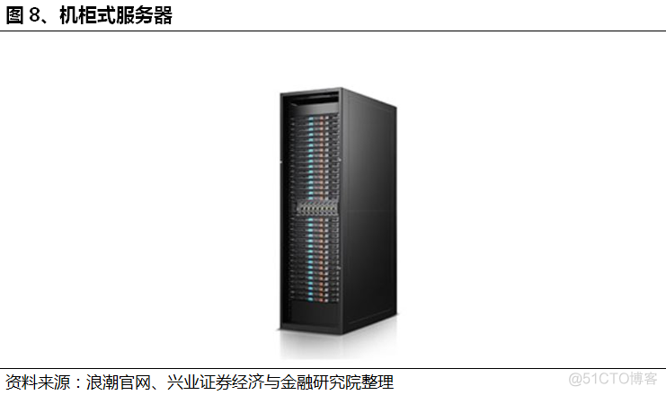 服务器概念、组成和架构详解_服务器概念、组成和架构详解_10