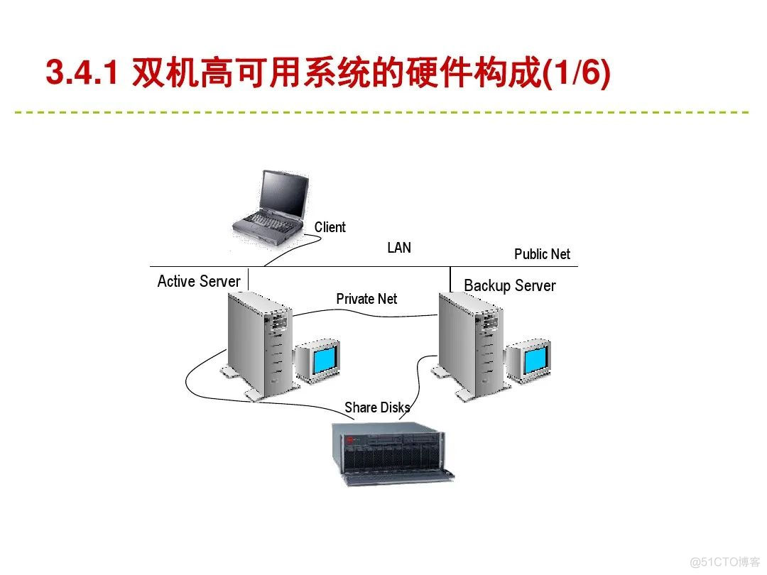 收藏：存储和服务器技术知识_服务器软硬件_61