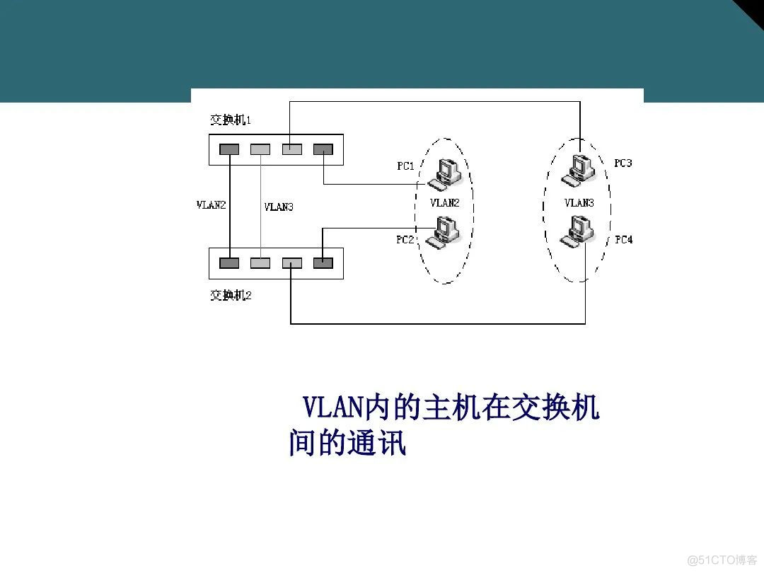 收藏：详解交换机基础知识_交换机_79