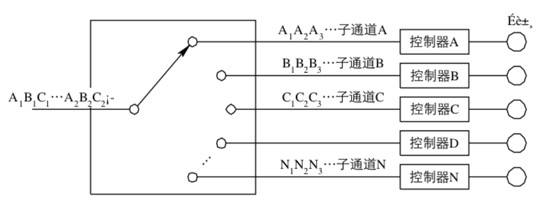  低速設(shè)備一般被設(shè)置成獨占設(shè)備_大多數(shù)低速設(shè)備都屬于