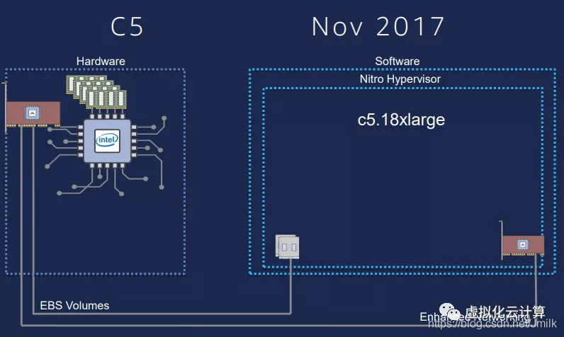 一文读懂SmartNIC_SmartNIC_24