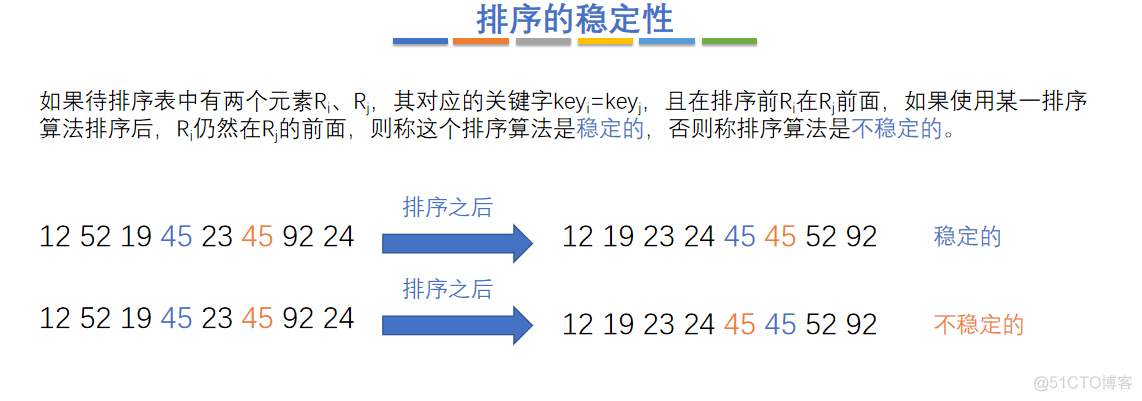 八大算法总结_其他_02