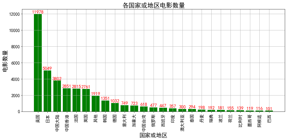 Python 数据分析 Matplotlib_默认值_13