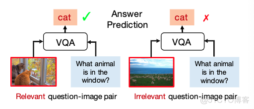 Overcoming Language Priors with Self-supervised Learningfor Visual Question Answering_数据集