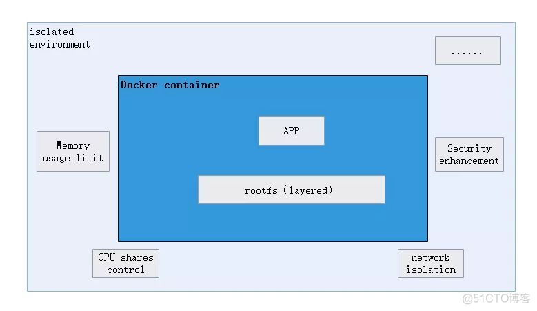 一文带你读懂什么是docker_一文带你读懂什么是docker_13