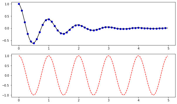 Python 数据分析 Matplotlib_数据_12