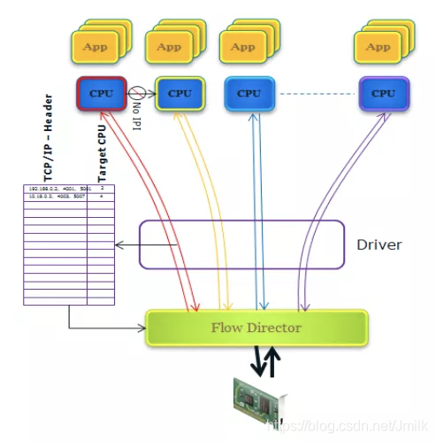 一文读懂SmartNIC_SmartNIC_20