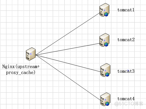 nginx添加proxy_cache模块做缓存服务器_Nginx