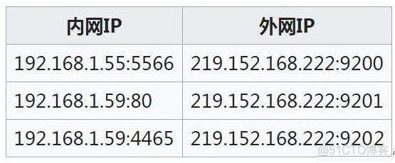 【科普】为什么ip地址通常以192.168开头？_ip地址_04