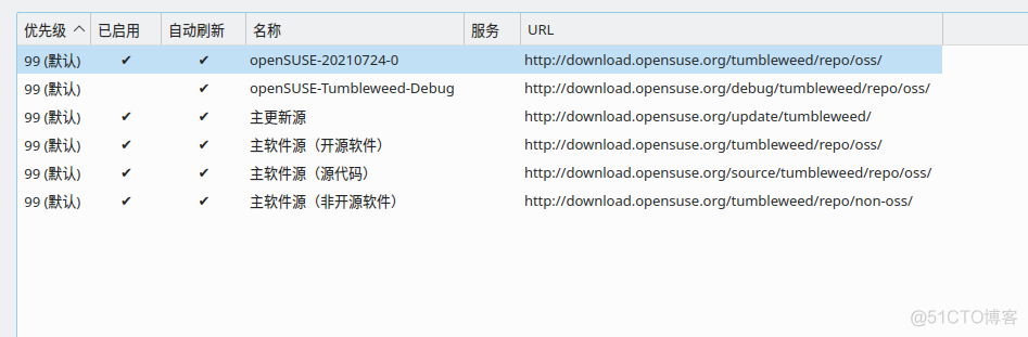 OpenSuse (RPM系)_数据