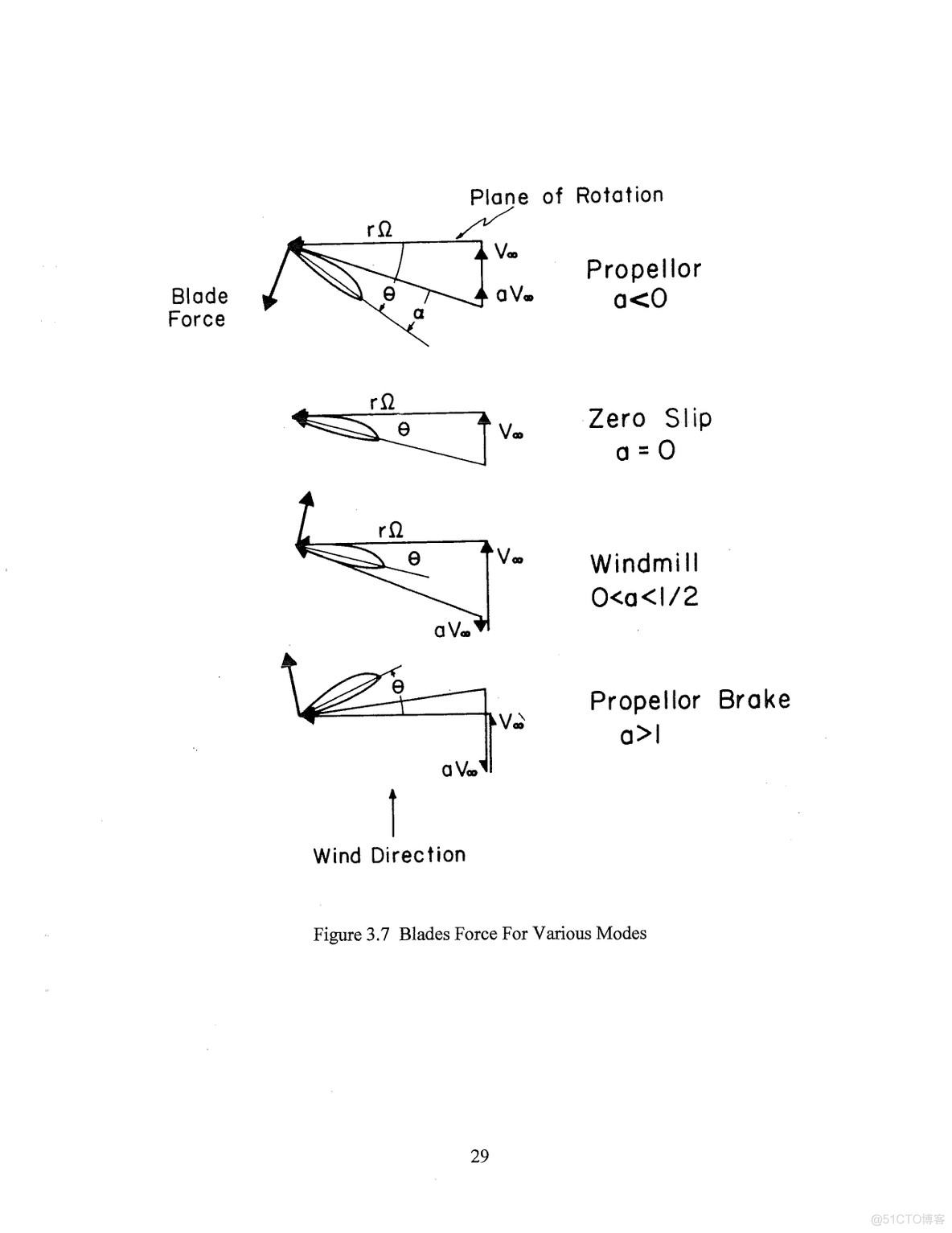 Wind rotor states_其他_03