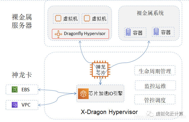 一文读懂SmartNIC_SmartNIC_25