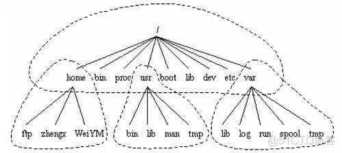 Linux 系统结构详解_Linux_04