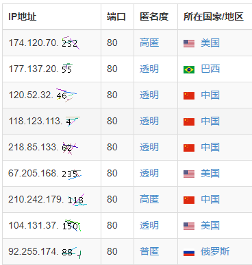 蚂蚁代理免费代理ip爬取（端口图片显示+token检查）_其他_03