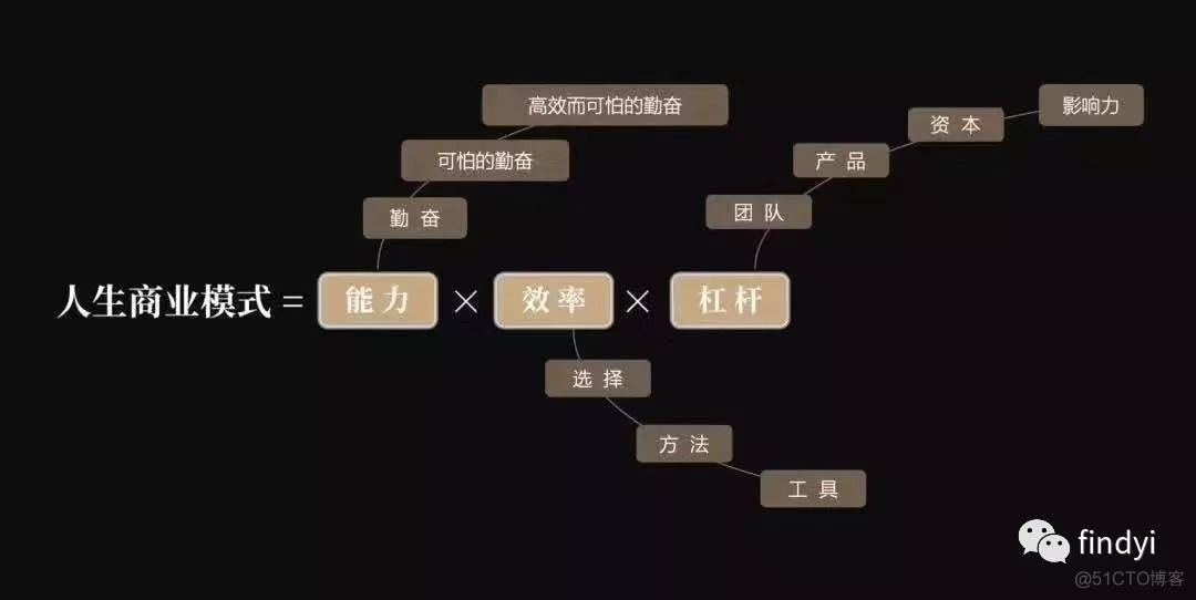 一个前辈总结的思考_商业模式