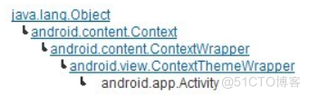 从头开始学一个android activity_类层次结构