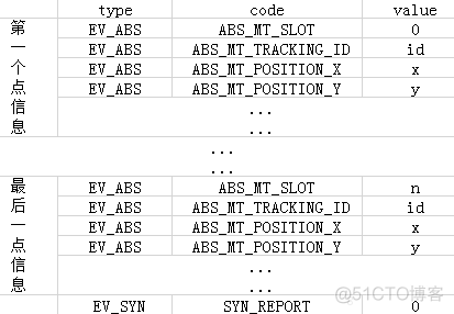 Android Input 子系统初探_linux_13