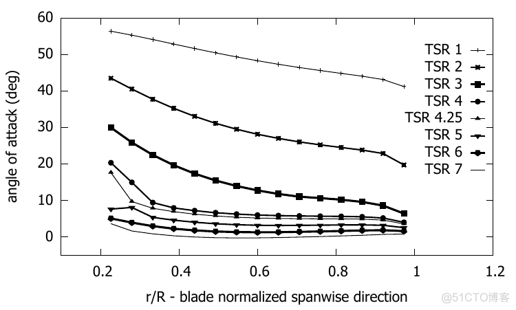 gnuplot plotting examples_gnuplot_03