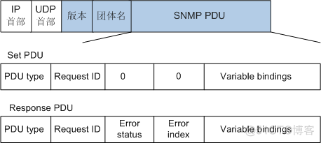 一文读懂什么是SNMP_网络管理协议_19