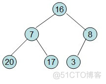 C语言八大排序算法，一文带你弄清所有_编程_09