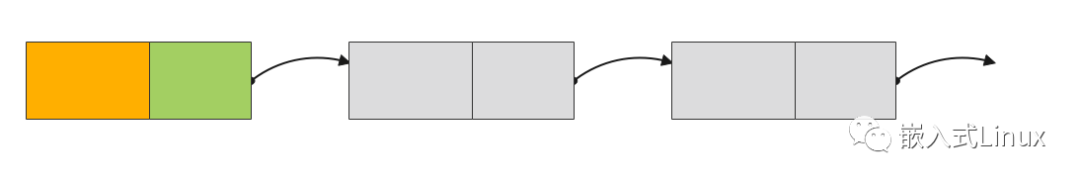 哇、、、、C++ 实现单向链表_链表_02